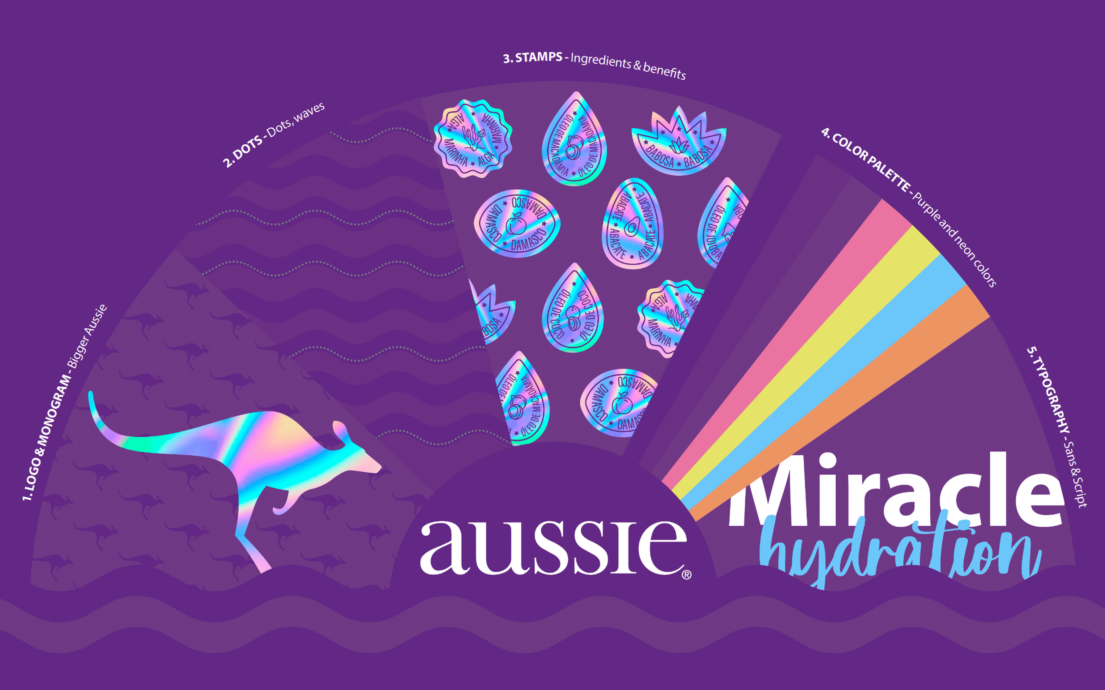 Los cinco activos icónicos de Aussie desplegados en abanico, del canguro holográfico a la paleta de neones.